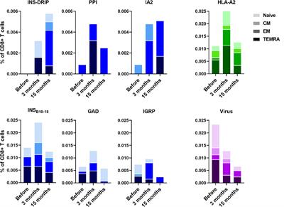 Induction of islet autoimmunity to defective ribosomal product of the insulin gene as neoantigen after anti-cancer immunotherapy leading to autoimmune diabetes